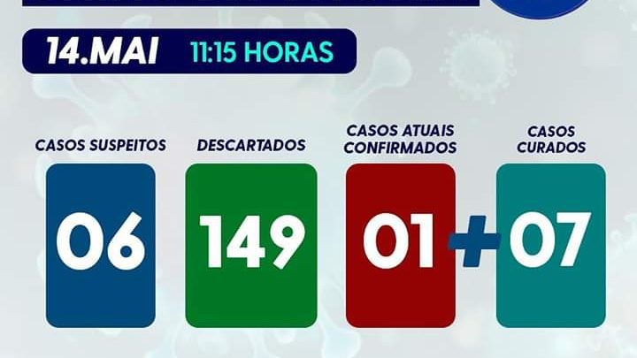 União da Vitória confirma novo caso de coronavírus (Covid-19)