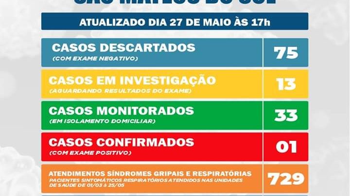 Informativo Coronavírus Covid-19 São Mateus do Sul quarta feira 27/05