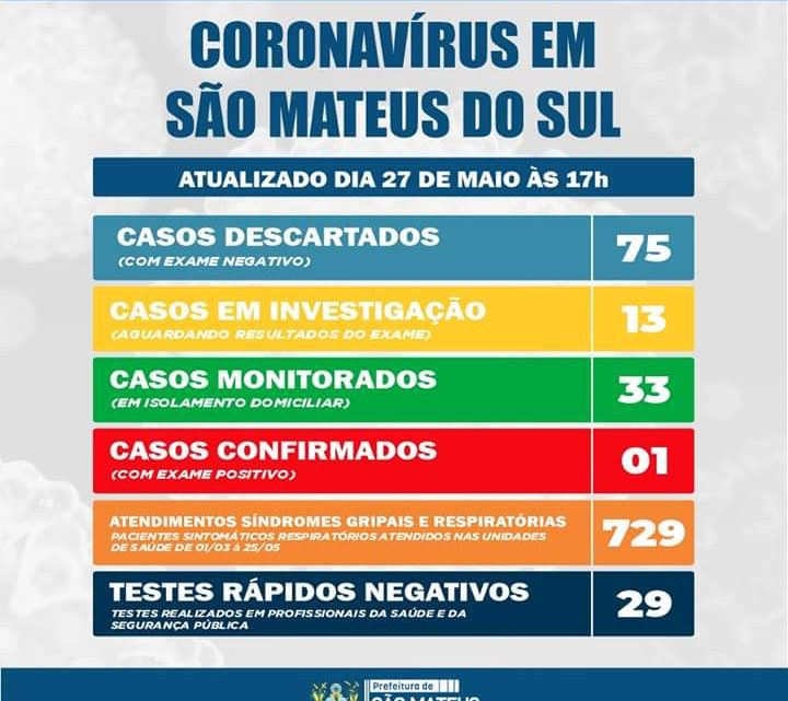 Informativo Coronavírus Covid-19 São Mateus do Sul quarta feira 27/05