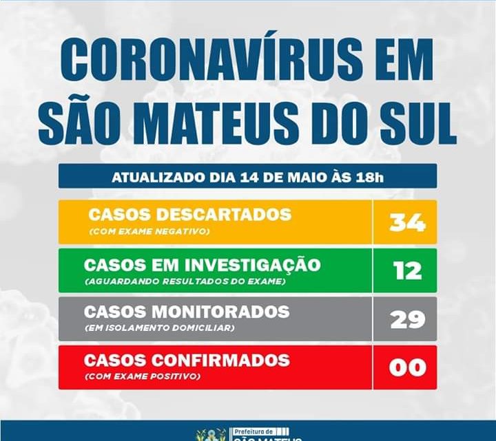 Informativo Covid-19 São Mateus do Sul agora são 12 casos suspeitos