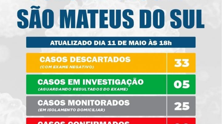 Informativo Covid-19 São Mateus do Sul