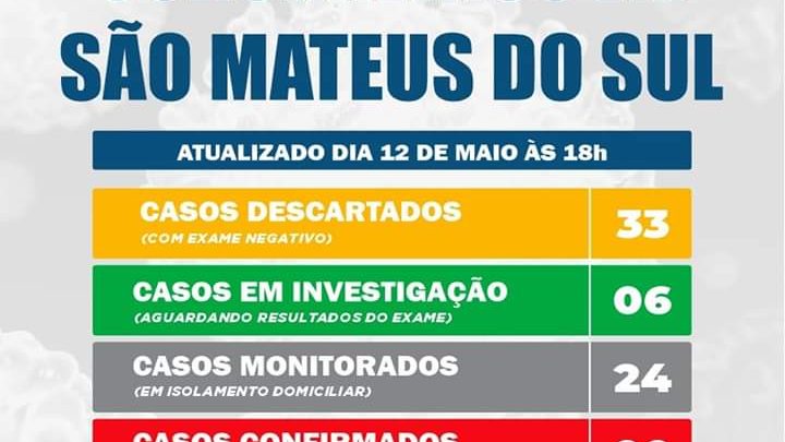 Informativo Covid-19 São Mateus do Sul