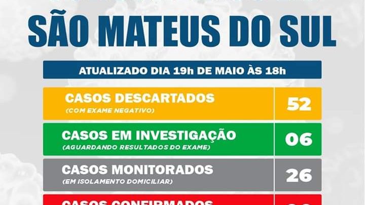 Informativo Covid-19 São Mateus do Sul terça-feira 19/05