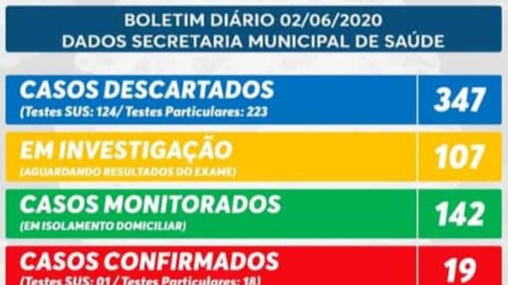 Sobe para 19 os casos confirmados de Covid-19 em São Mateus do Sul