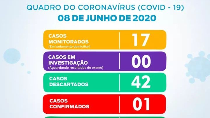 Boletim Covid-19 São João do Triunfo segunda feira 08/06