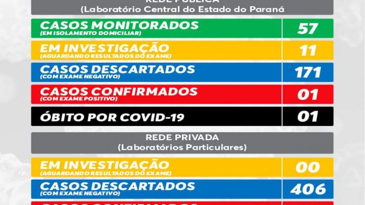 Boletim Covid-19 São Mateus do Sul segunda feira 08/06