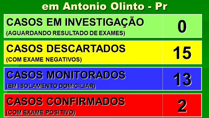 Antônio Olinto confirma mais um caso da Covid-19