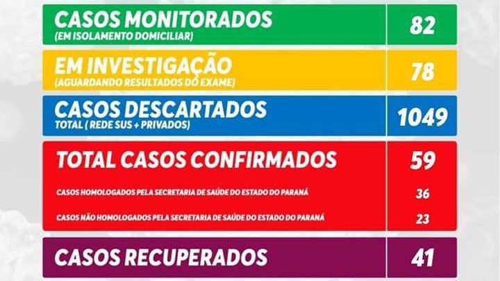 Informativo Covid-19 São Mateus do Sul sexta-feira(3)