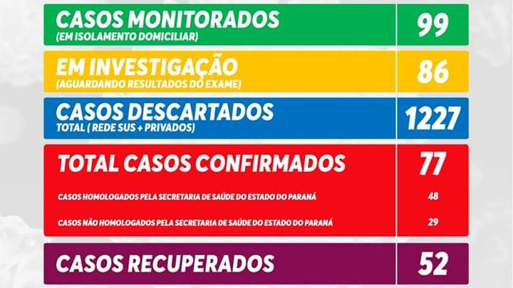 Informativo Covid-19 São Mateus do Sul quinta-feira 9