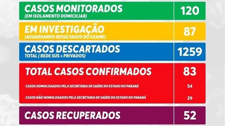 Informativo Covid-19 São Mateus do Sul sábado 11