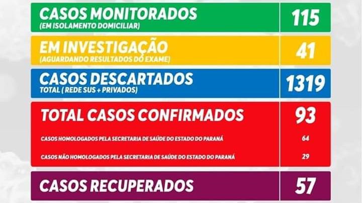 Informativo Covid-19 São Mateus do Sul terça-feira  14