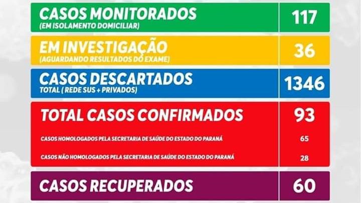 Informativo Covid-19 São Mateus do Sul  quarta-feira 15