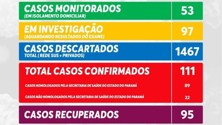 Boletim Covid-19 e nota oficial do municipio de São Mateus do Sul com relação ao obito da Jovem nesta quinta-feira