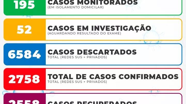 Informativo Coronavírus