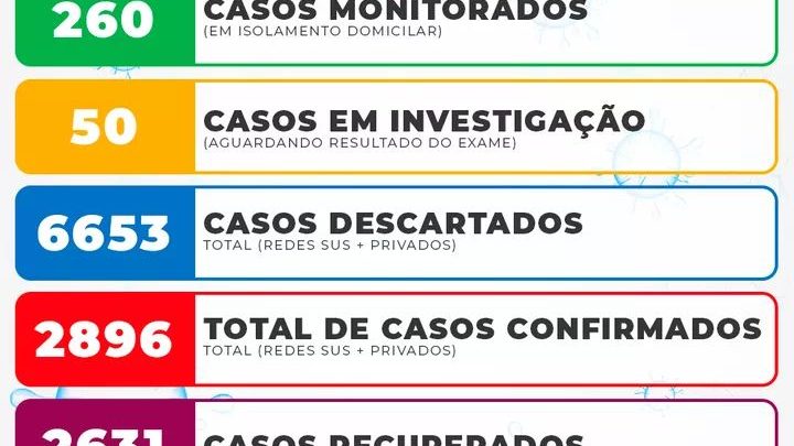 Informativo Coronavírus São Mateus do Sul segunda-feira 31