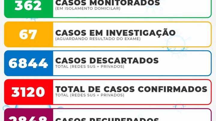 Informativo Coronavírus 09/06