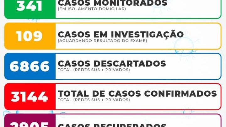 Informativo Coronavírus 10/06